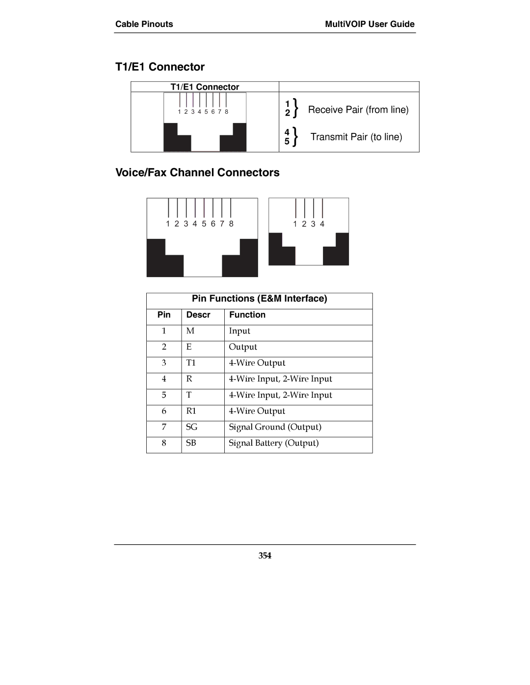 Multi-Tech Systems MultiVOIPTM, MVP-2410, MVP-3010 manual T1/E1 Connector, Voice/Fax Channel Connectors, 354 