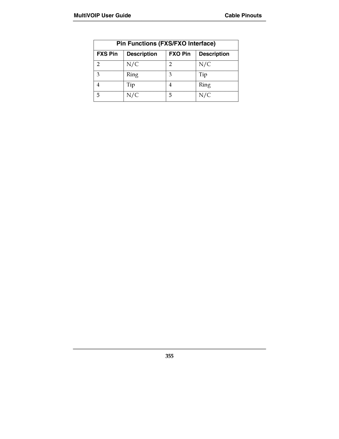 Multi-Tech Systems MVP-2410, MVP-3010, MultiVOIPTM, E1 manual 355 