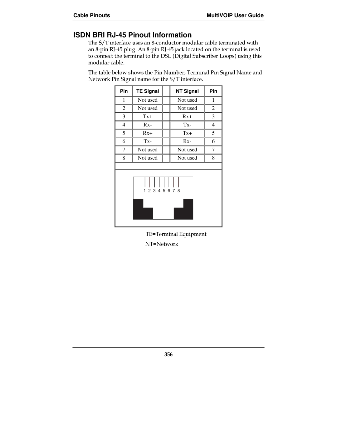 Multi-Tech Systems E1, MultiVOIPTM, MVP-2410, MVP-3010 manual Isdn BRI RJ-45 Pinout Information, 356 