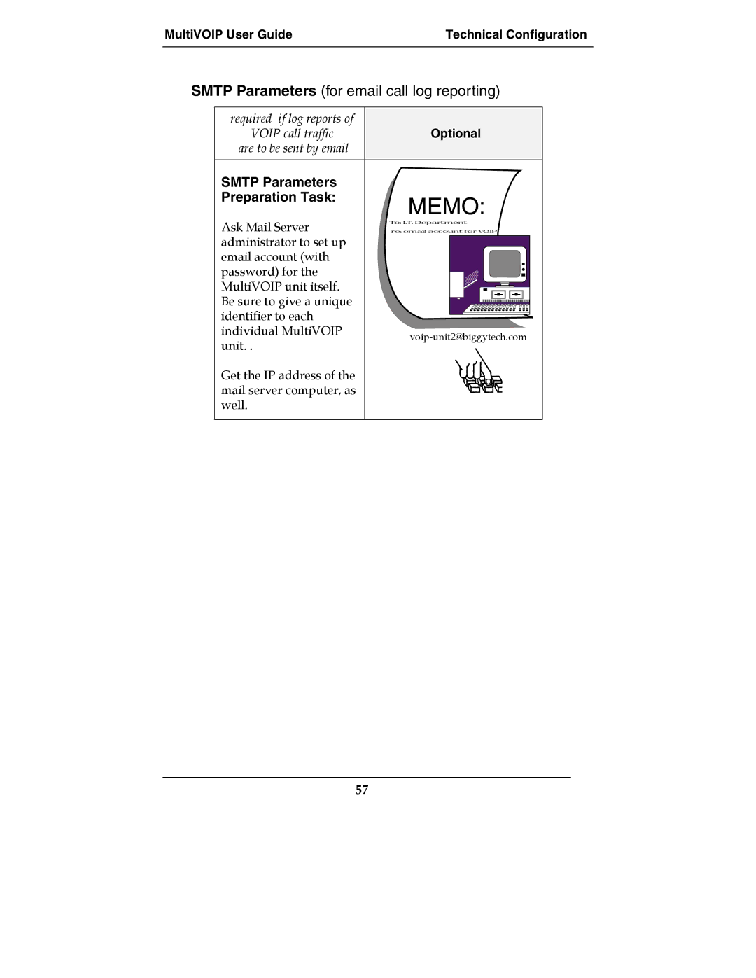 Multi-Tech Systems MultiVOIPTM, MVP-2410, MVP-3010, E1 manual Smtp Parameters for email call log reporting 