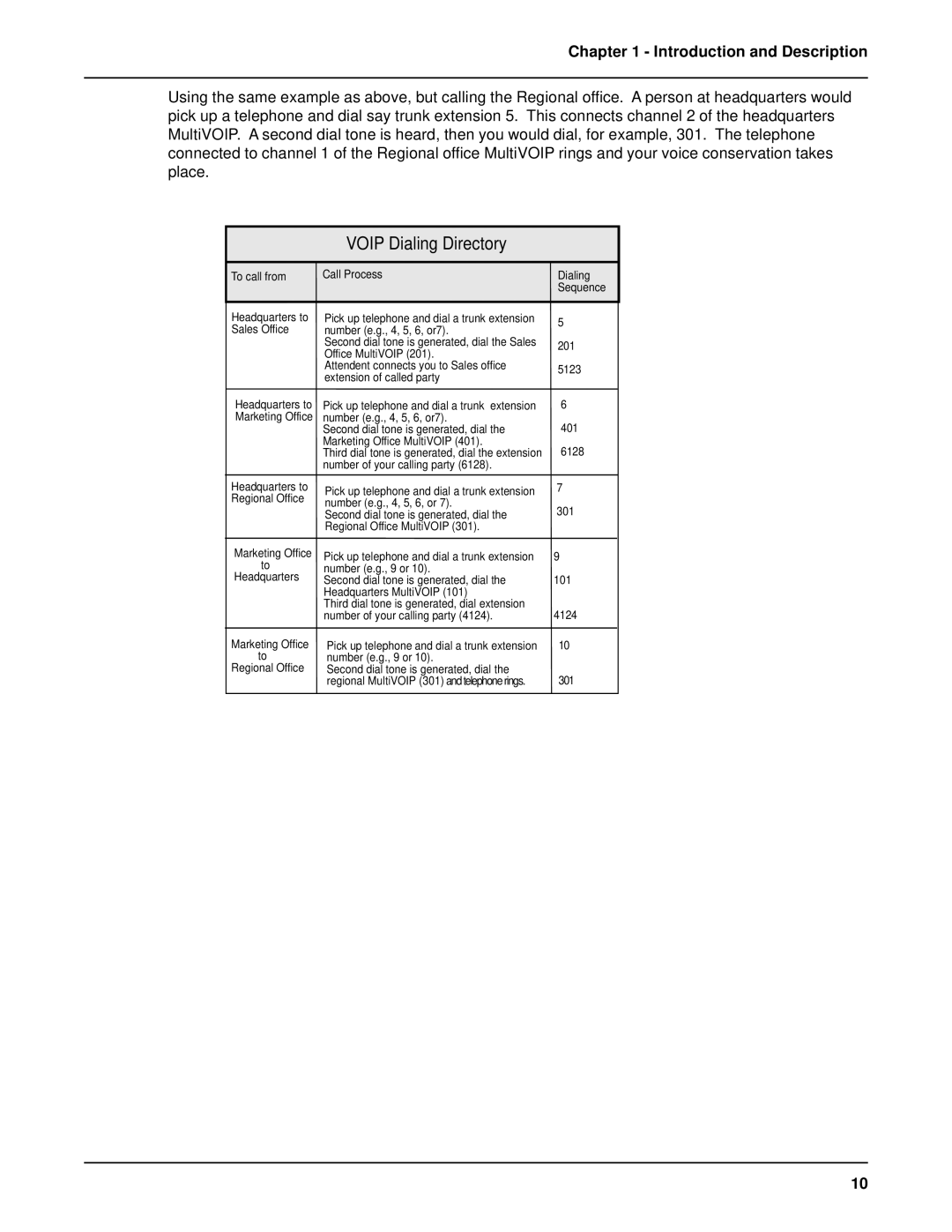 Multi-Tech Systems MVP 800 manual Voip Dialing Directory 