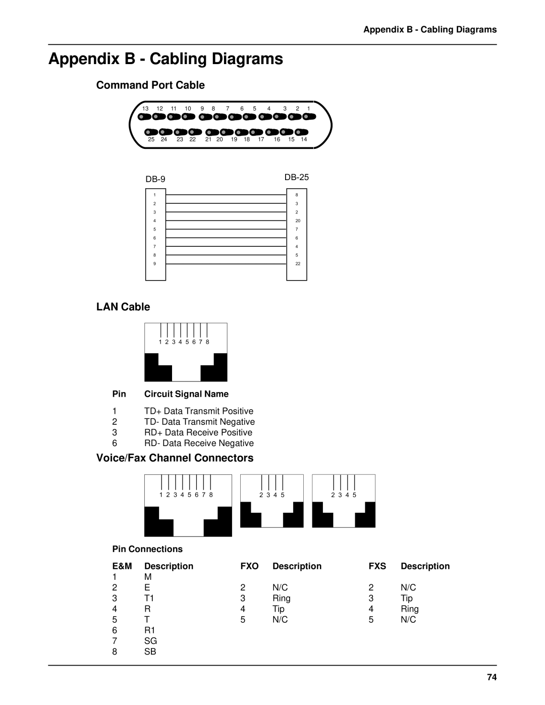 Multi-Tech Systems MVP 800 manual Appendix B Cabling Diagrams, Command Port Cable, LAN Cable, Voice/Fax Channel Connectors 