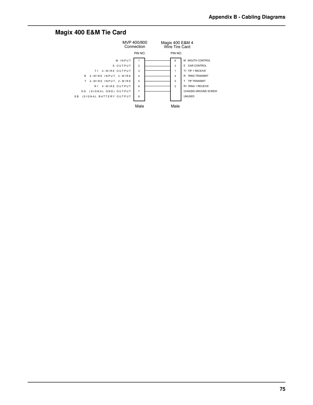 Multi-Tech Systems MVP 800 manual Magix 400 E&M Tie Card, MVP 400/800 Magix 400 E&M Connection Wire Tire Card 