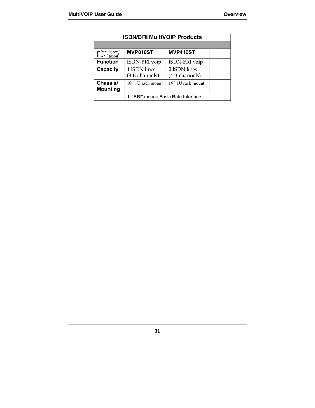 Multi-Tech Systems MVP210-SS manual ISDN/BRI MultiVOIP Products 