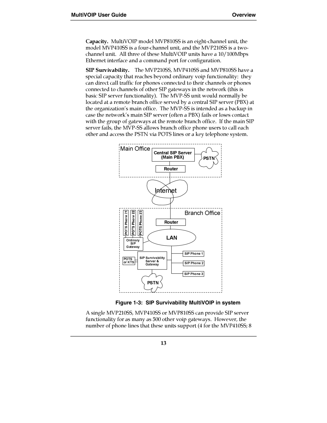 Multi-Tech Systems MVP210-SS manual Internet 