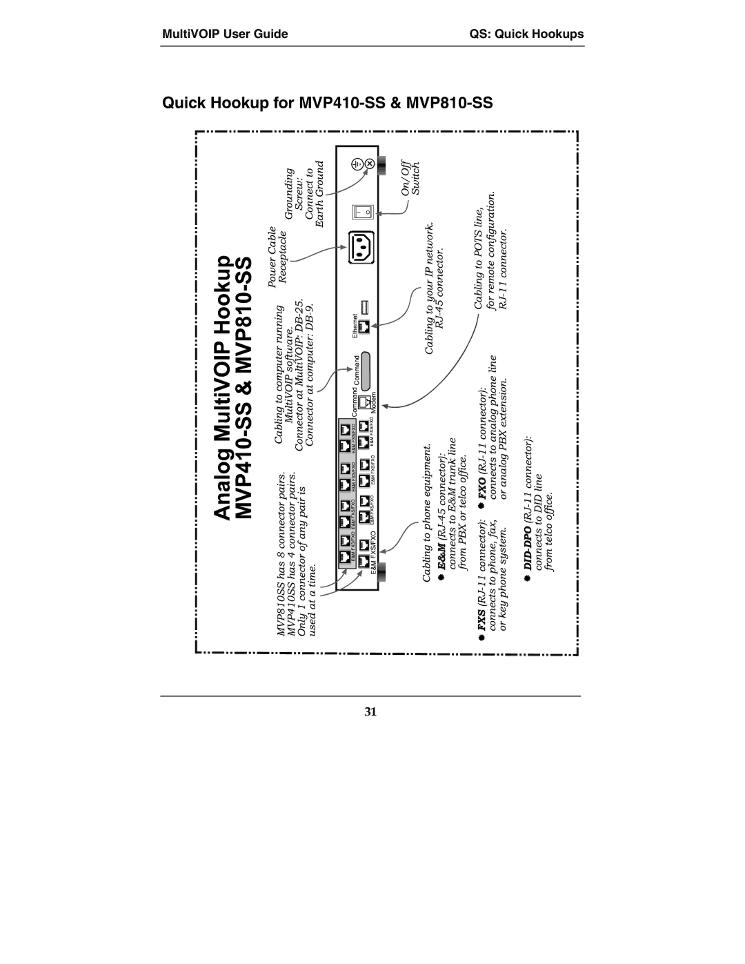 Multi-Tech Systems MVP210-SS manual Quick Hookup for MVP410-SS & MVP810-SS 