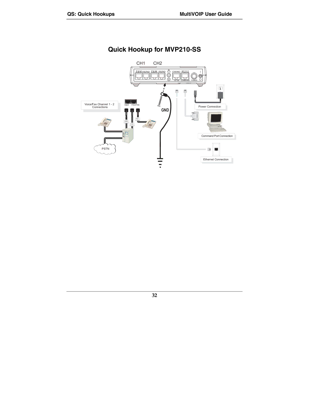 Multi-Tech Systems manual Quick Hookup for MVP210-SS, CH1 CH2 