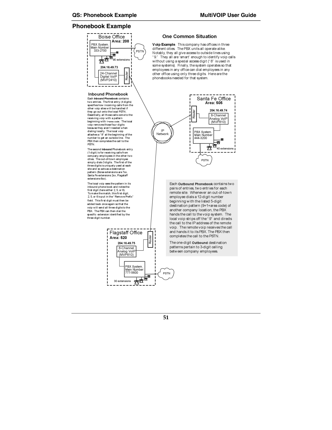 Multi-Tech Systems MVP210-SS manual Phonebook Example 