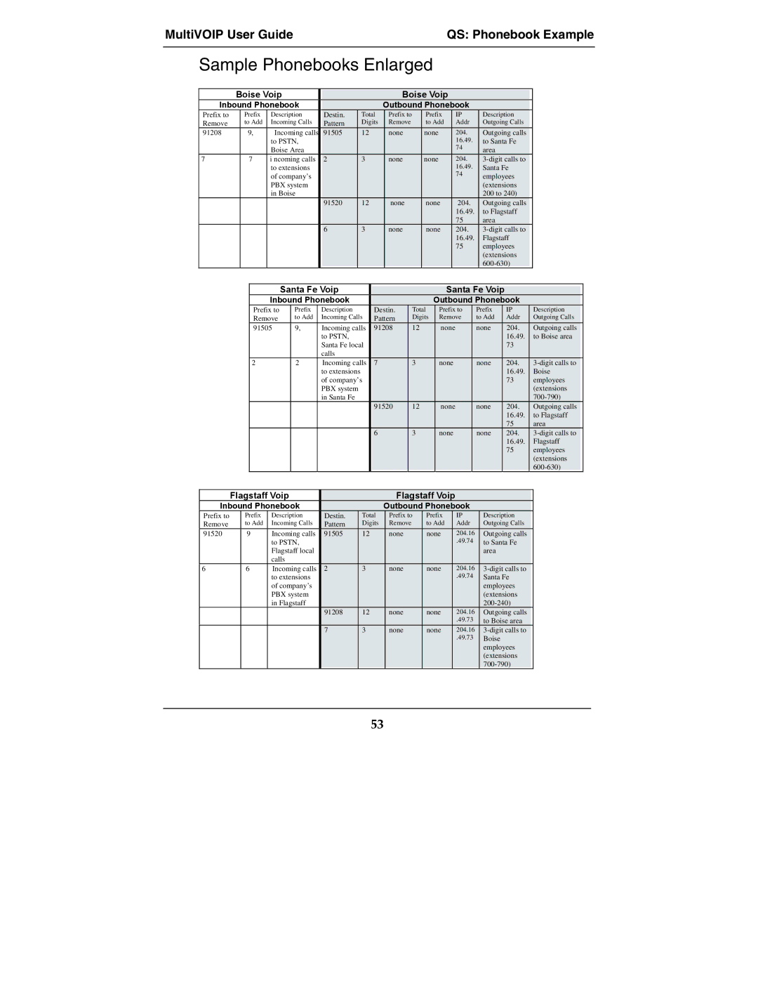 Multi-Tech Systems MVP210-SS manual Sample Phonebooks Enlarged 