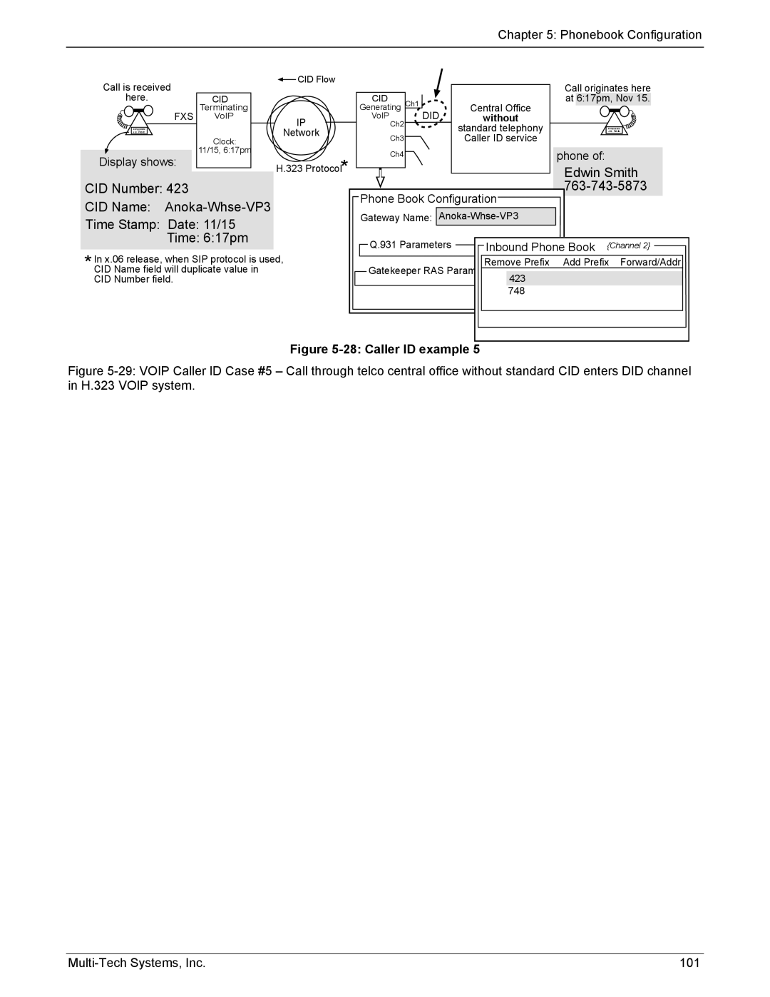 Multi-Tech Systems MVP210/410/810-FX, MVP210/410/810-SS manual Caller ID example 