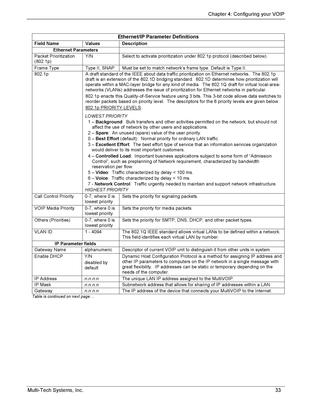 Multi-Tech Systems MVP210/410/810-SS Ethernet/IP Parameter Definitions, Field Name Values Description Ethernet Parameters 