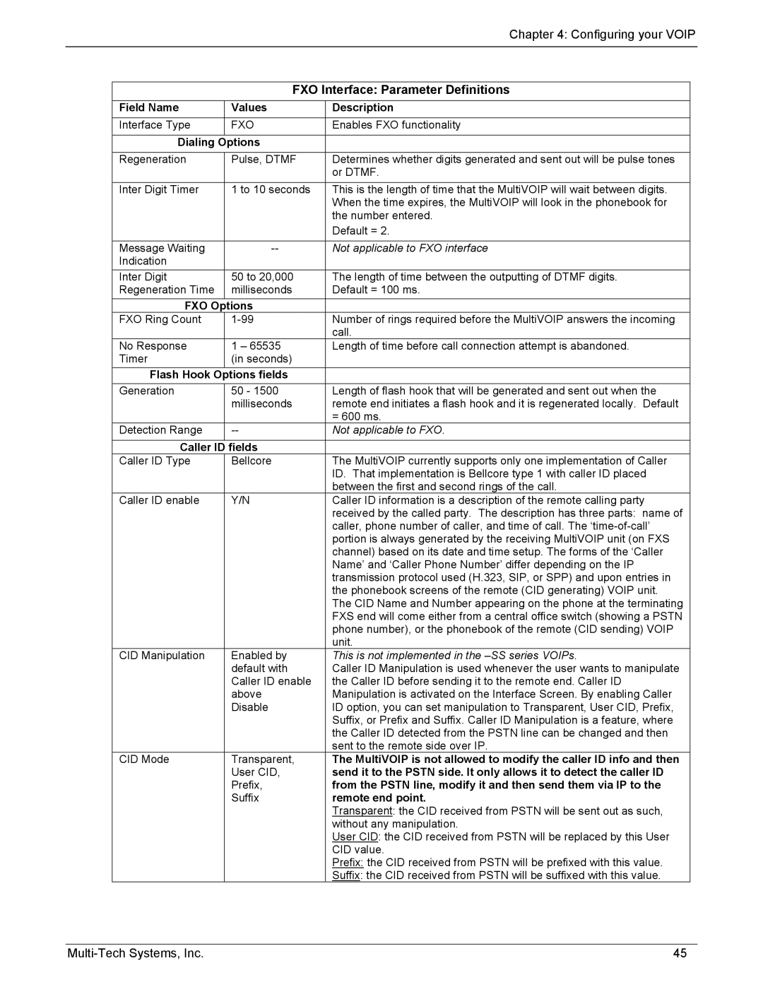 Multi-Tech Systems MVP210/410/810-SS FXO Interface Parameter Definitions, Field Name Values Description, Dialing Options 