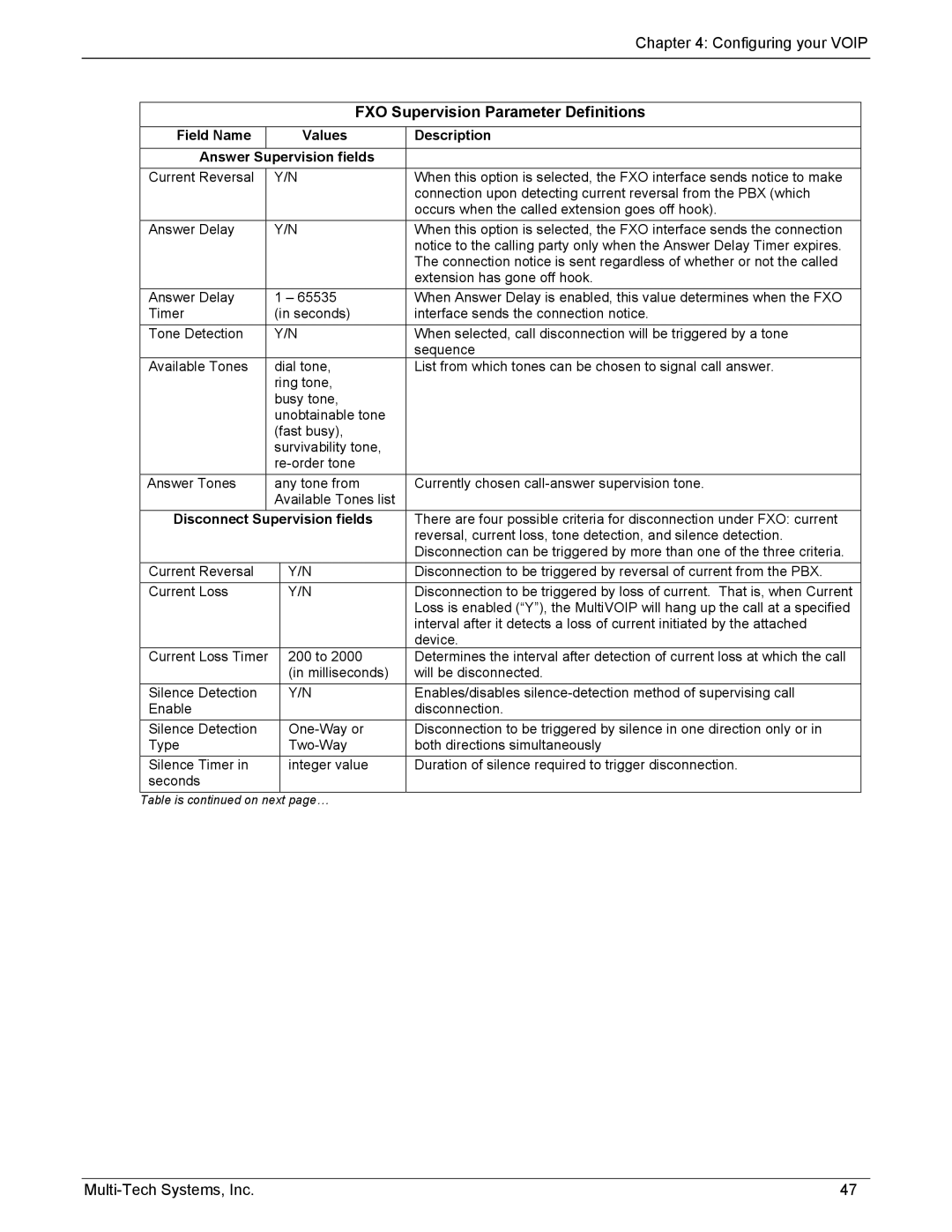 Multi-Tech Systems MVP210/410/810-FX manual FXO Supervision Parameter Definitions, Disconnect Supervision fields 