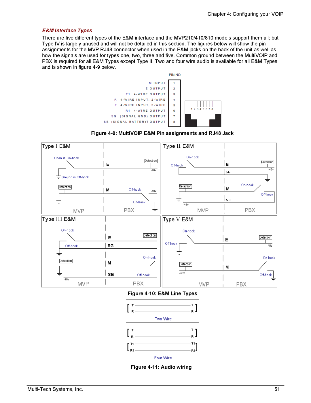 Multi-Tech Systems MVP210/410/810-SS, MVP210/410/810-FX manual Interface Types 