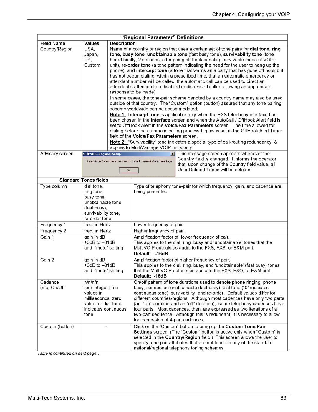 Multi-Tech Systems MVP210/410/810-SS manual Regional Parameter Definitions, Field of the Voice/Fax Parameters screen 