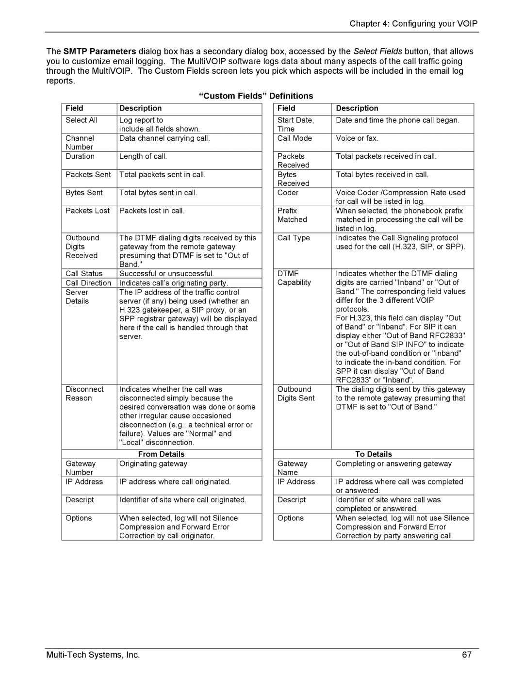 Multi-Tech Systems MVP210/410/810 manual Custom Fields Definitions, Field Description, From Details, To Details 