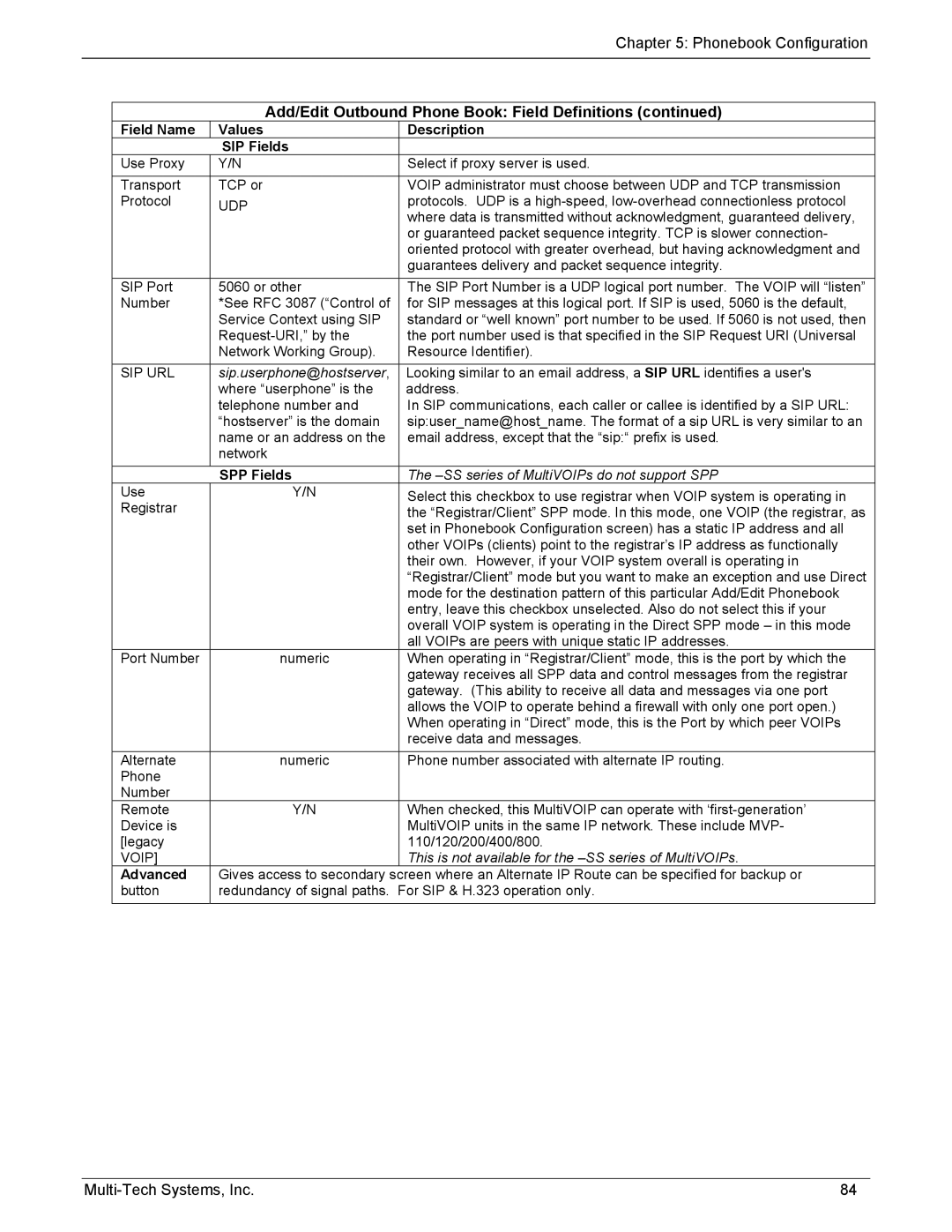 Multi-Tech Systems MVP210/410/810-SS, MVP210/410/810-FX Field Name Values Description SIP Fields, SPP Fields, Advanced 