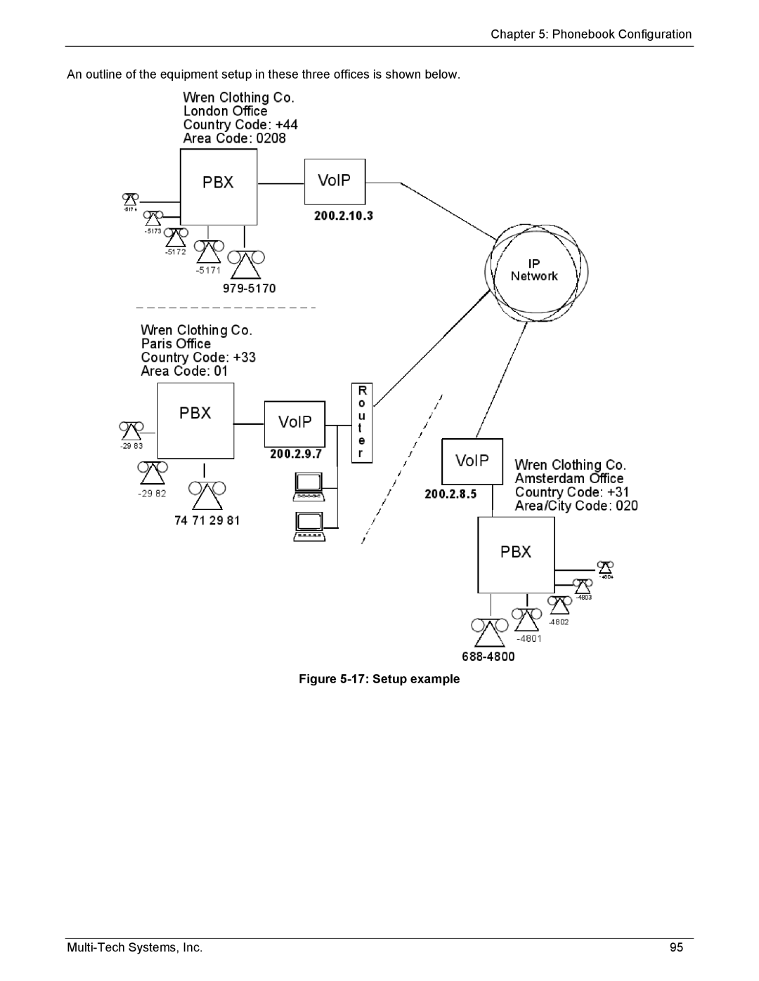 Multi-Tech Systems MVP210/410/810-FX, MVP210/410/810-SS manual Setup example 