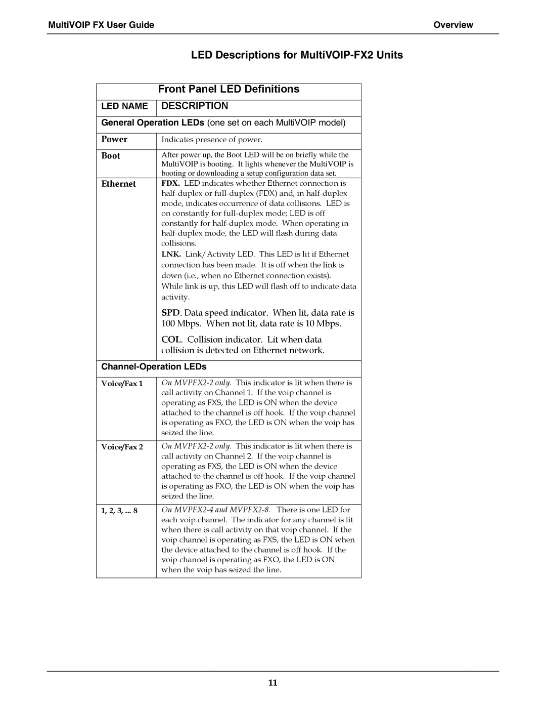 Multi-Tech Systems MVPFX2-2 manual Description, Channel-Operation LEDs 