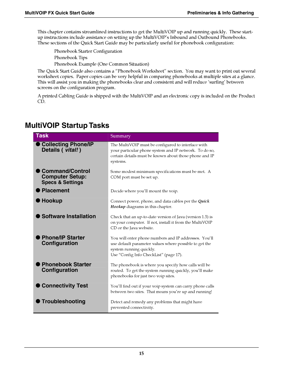 Multi-Tech Systems MVPFX2-2 manual MultiVOIP Startup Tasks 