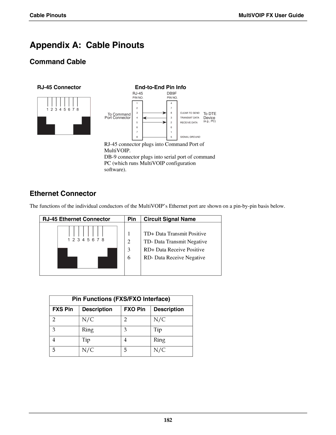 Multi-Tech Systems MVPFX2-2 manual Appendix a Cable Pinouts, Command Cable, Ethernet Connector 