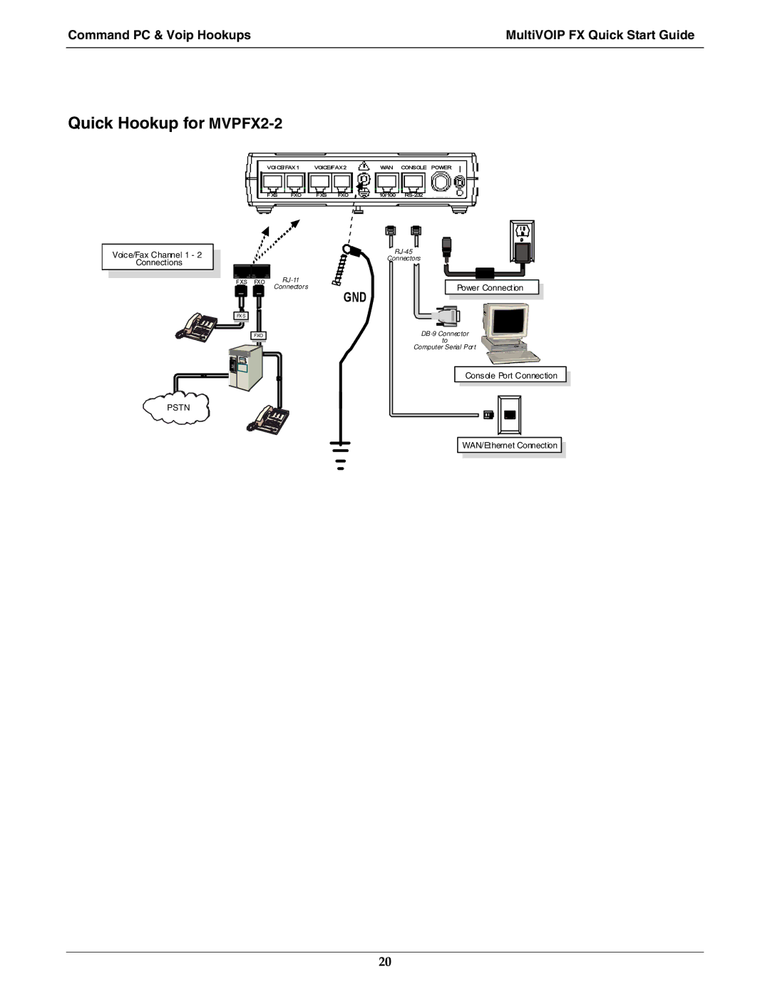 Multi-Tech Systems manual Quick Hookup for MVPFX2-2, Gnd 