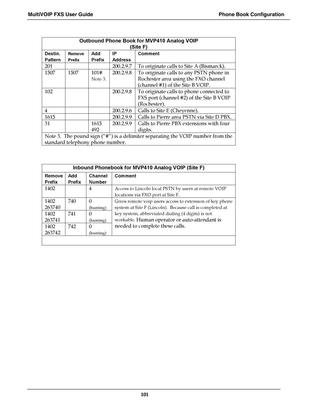 Multi-Tech Systems MVPFXS-16, MVPFXS-8, MVPFXS-24 manual Inbound Phonebook for MVP410 Analog Voip Site F 