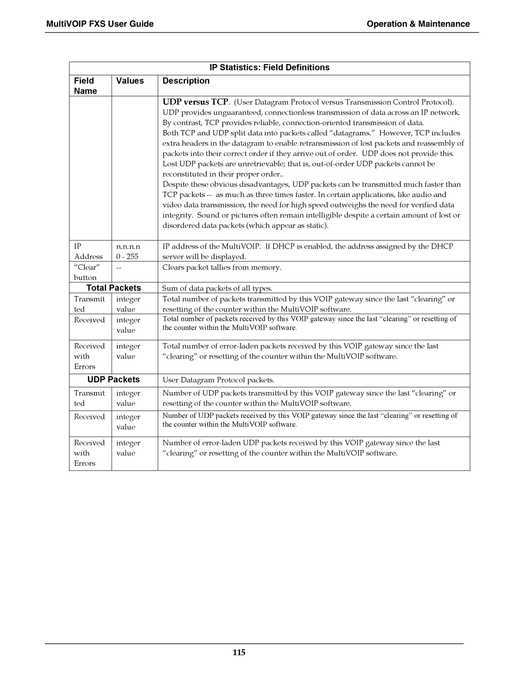 Multi-Tech Systems MVPFXS-24, MVPFXS-8, MVPFXS-16 manual Total Packets, Counter within the MultiVOIP software 