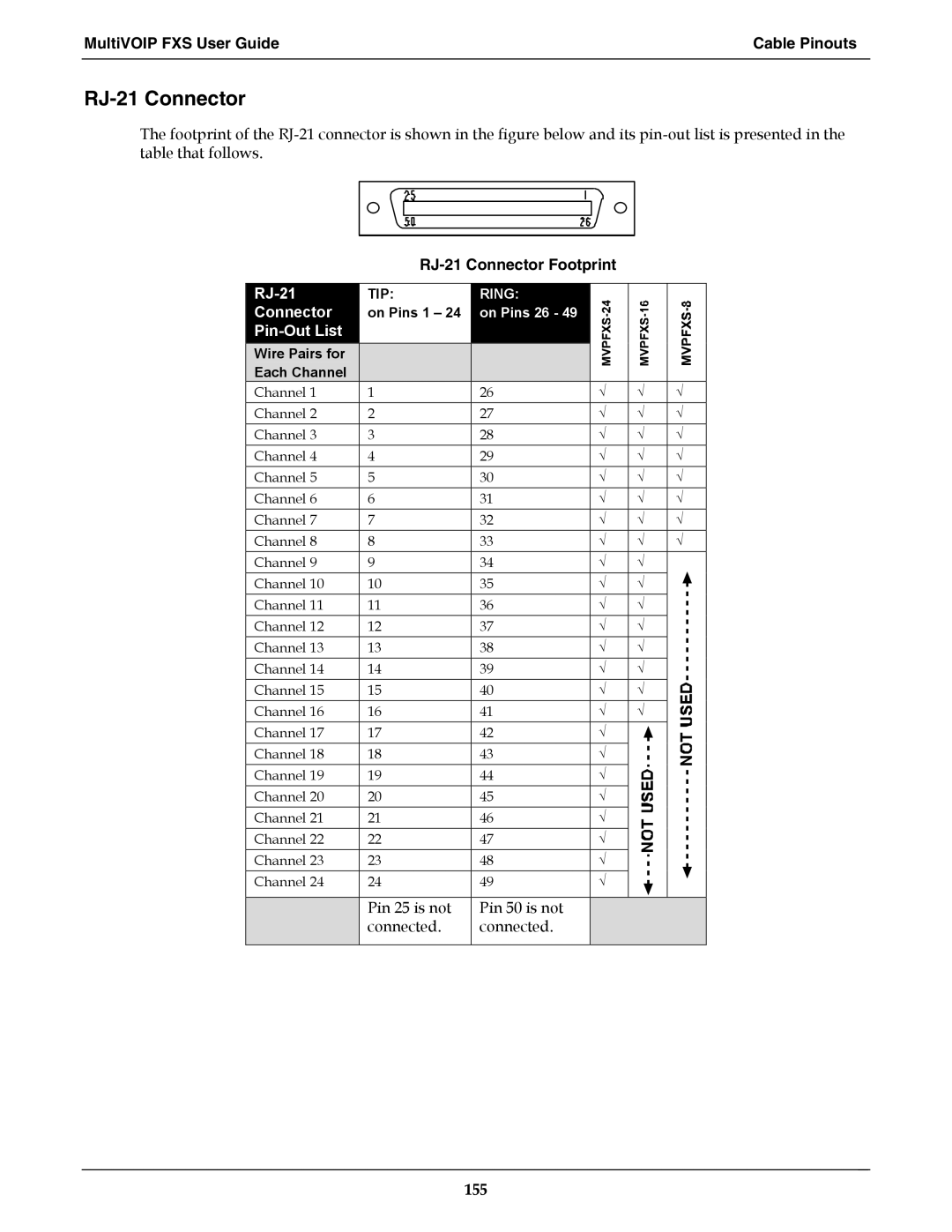 Multi-Tech Systems MVPFXS-16, MVPFXS-8, MVPFXS-24 manual RJ-21 Connector, MultiVOIP FXS User Guide Cable Pinouts 