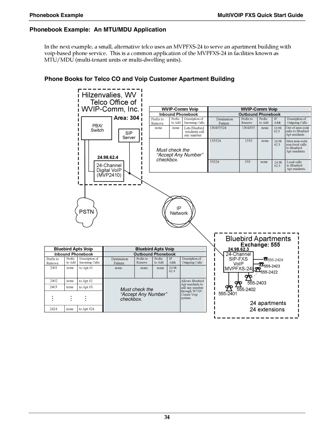 Multi-Tech Systems MVPFXS-24 Phonebook Example An MTU/MDU Application, Phonebook Example MultiVOIP FXS Quick Start Guide 