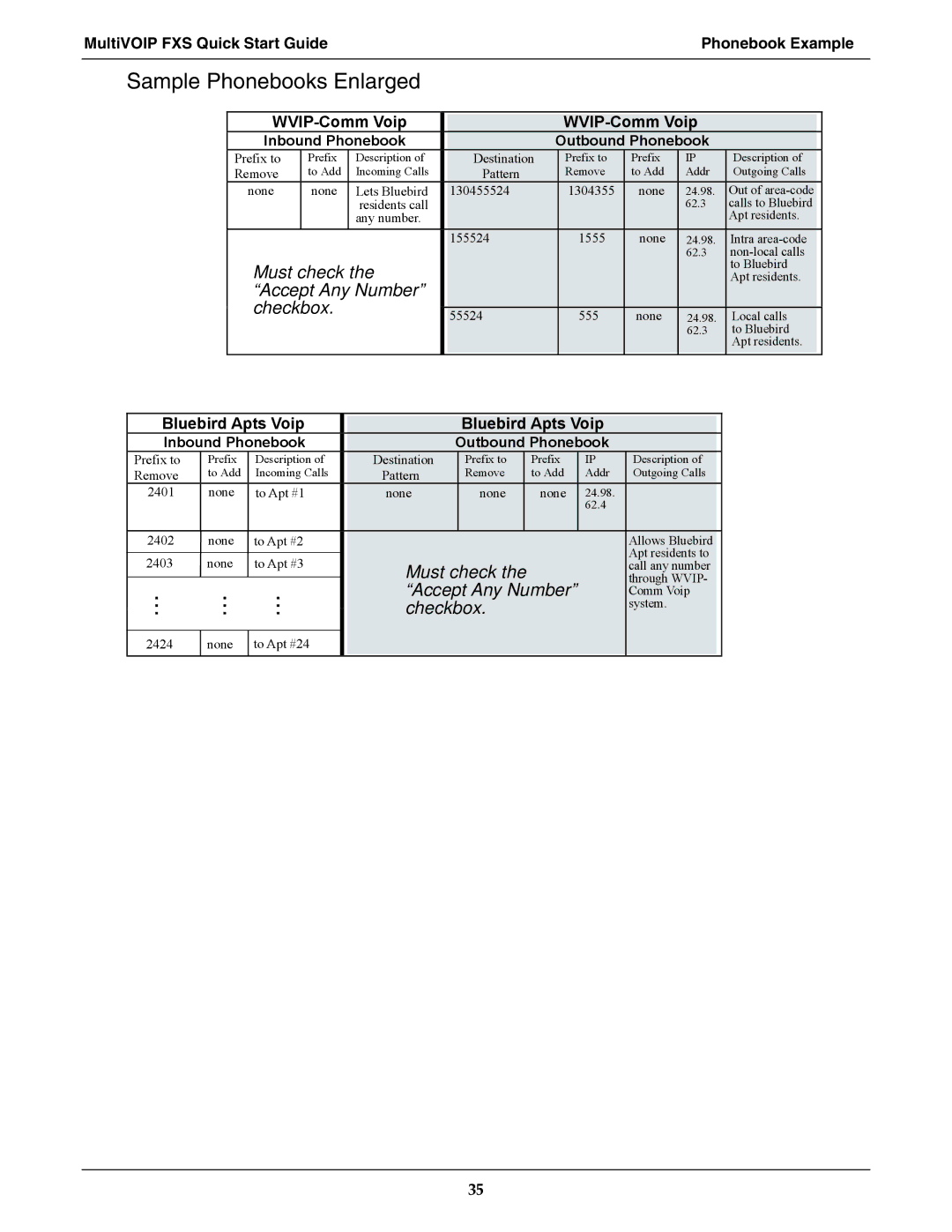 Multi-Tech Systems MVPFXS-16 manual MultiVOIP FXS Quick Start Guide Phonebook Example, Inbound Phonebook Outbound Phonebook 