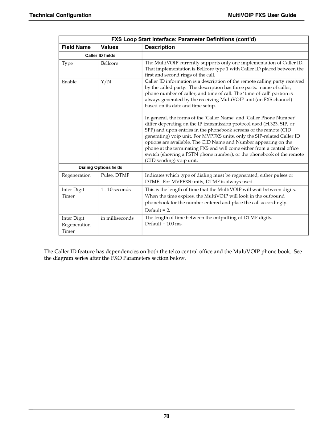 Multi-Tech Systems MVPFXS-24, MVPFXS-8, MVPFXS-16 manual First and second rings of the call Enable 