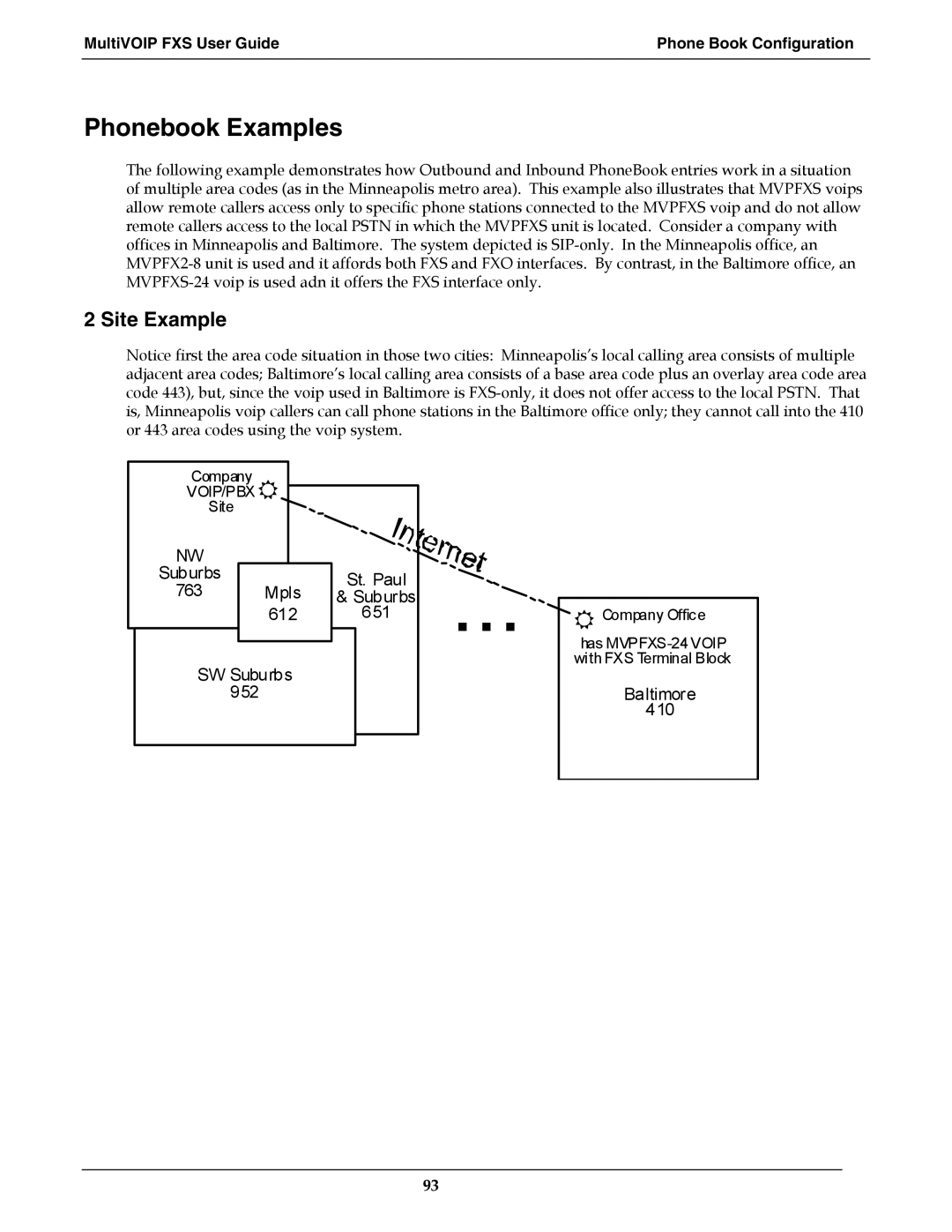 Multi-Tech Systems MVPFXS-8, MVPFXS-24, MVPFXS-16 manual Phonebook Examples, Site Example 