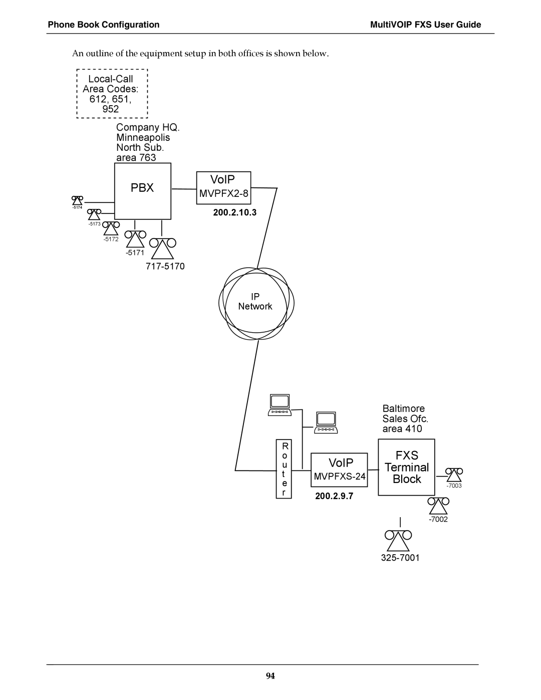 Multi-Tech Systems MVPFXS-24, MVPFXS-8, MVPFXS-16 manual Pbx 