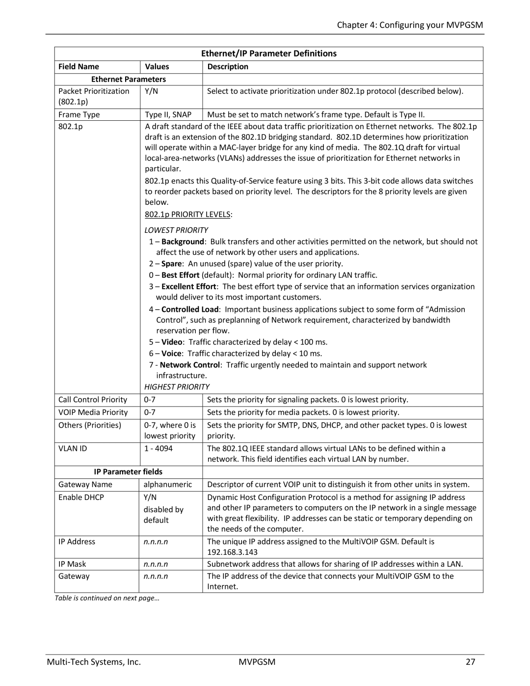 Multi-Tech Systems MVPGSM-2 manual Ethernet/IP Parameter Definitions, Description, Field Name Values Ethernet Parameters 