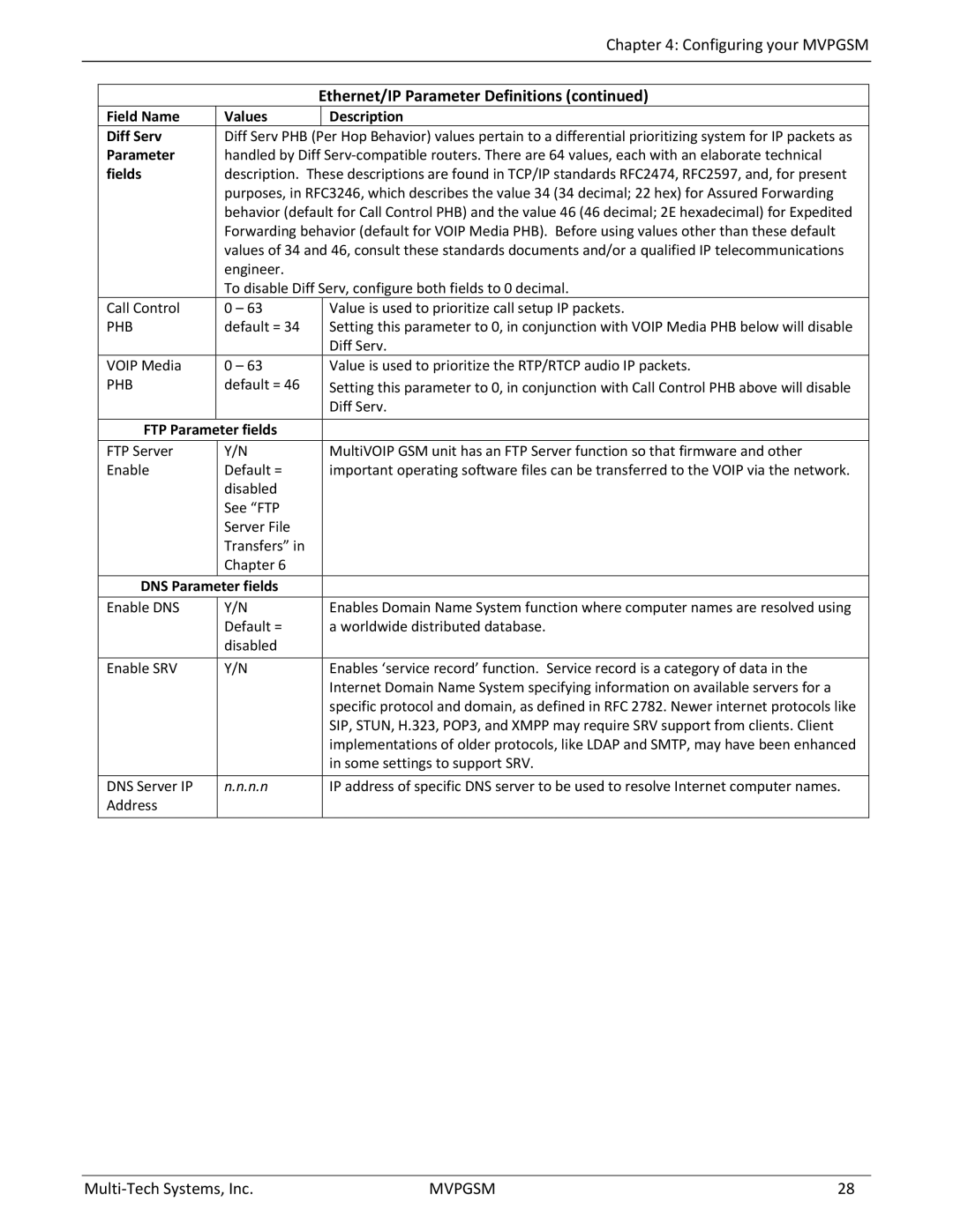 Multi-Tech Systems MVPGSM-2 manual Field Name Values Description Diff Serv, Fields, FTP Parameter fields 