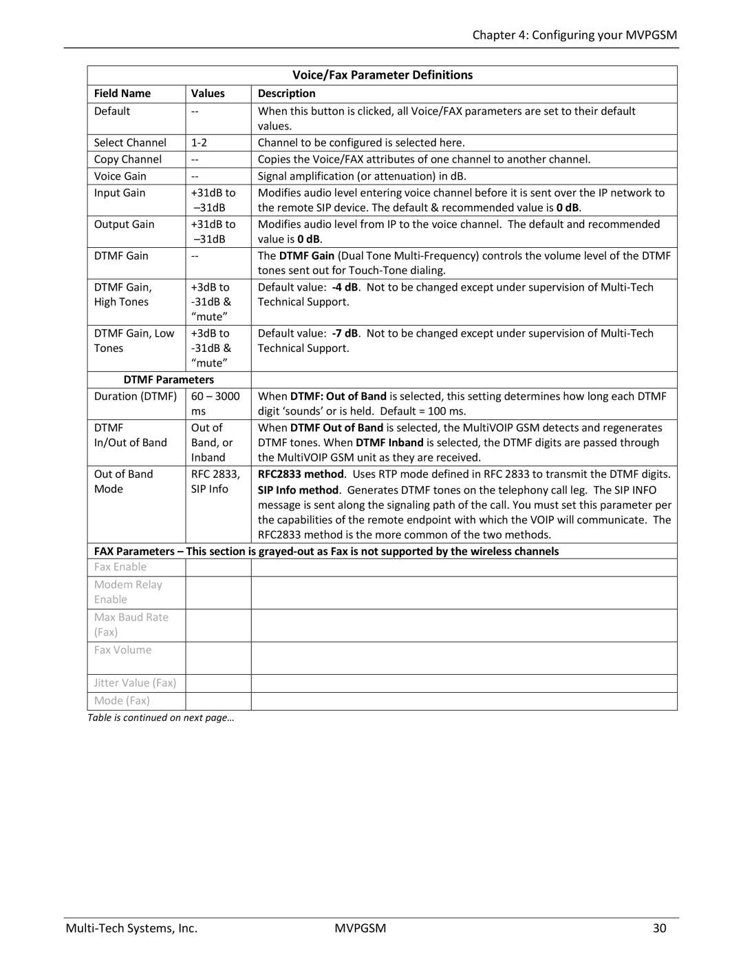 Multi-Tech Systems MVPGSM-2 manual Voice/Fax Parameter Definitions, Field Name Values, Dtmf Parameters 