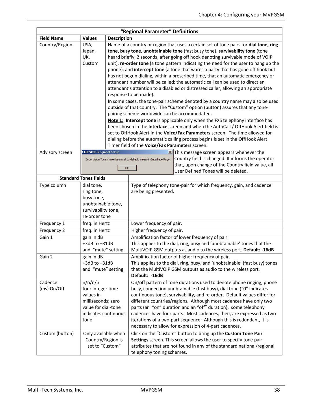 Multi-Tech Systems MVPGSM-2 manual Regional Parameter Definitions, Standard Tones fields, Default -16dB 