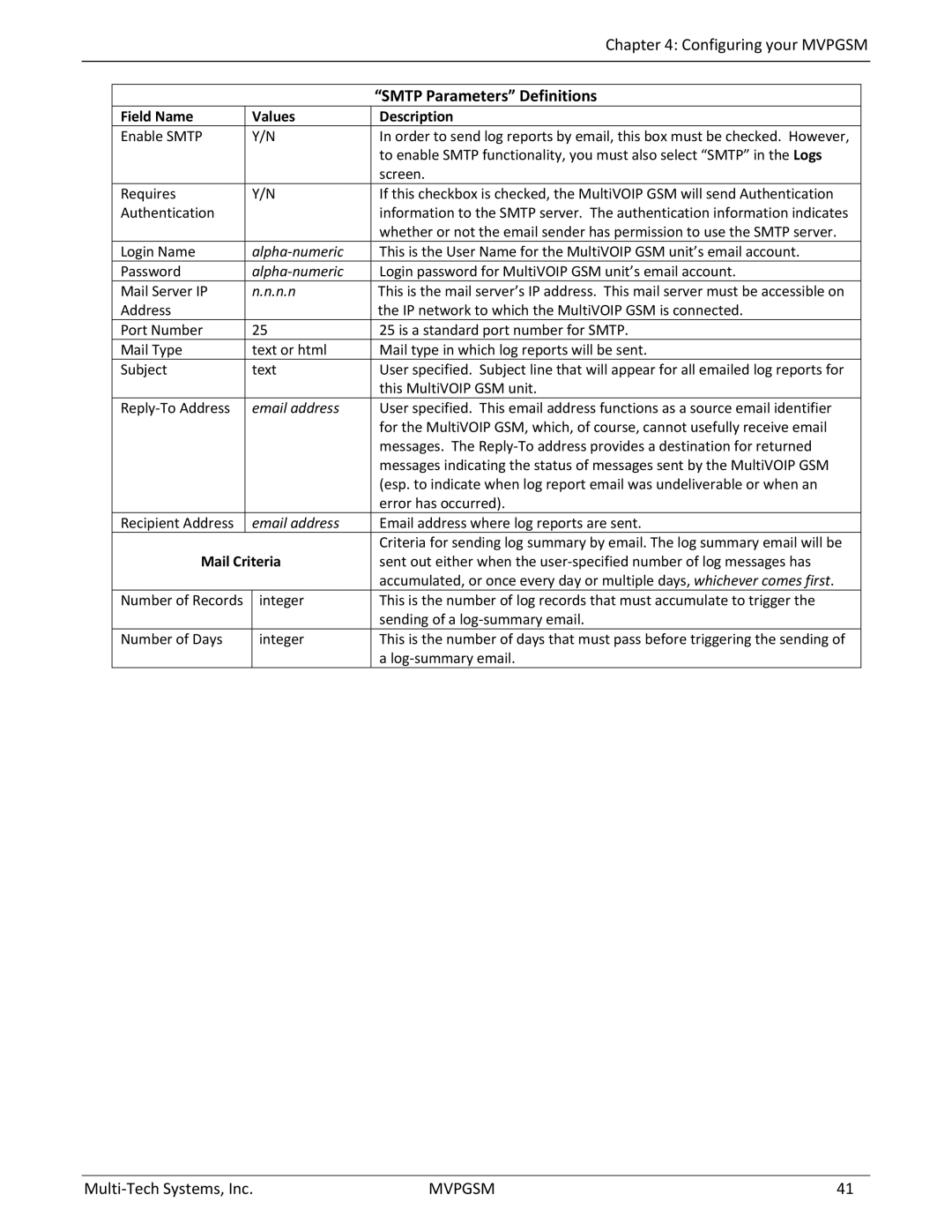 Multi-Tech Systems MVPGSM-2 manual Smtp Parameters Definitions, Mail Criteria 