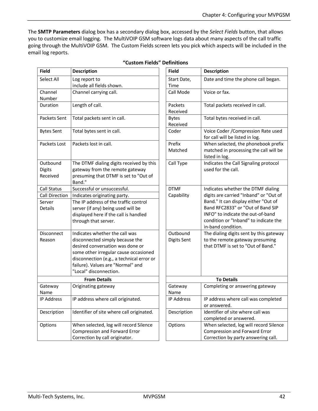 Multi-Tech Systems MVPGSM-2 manual Custom Fields Definitions, Field Description, From Details, To Details 