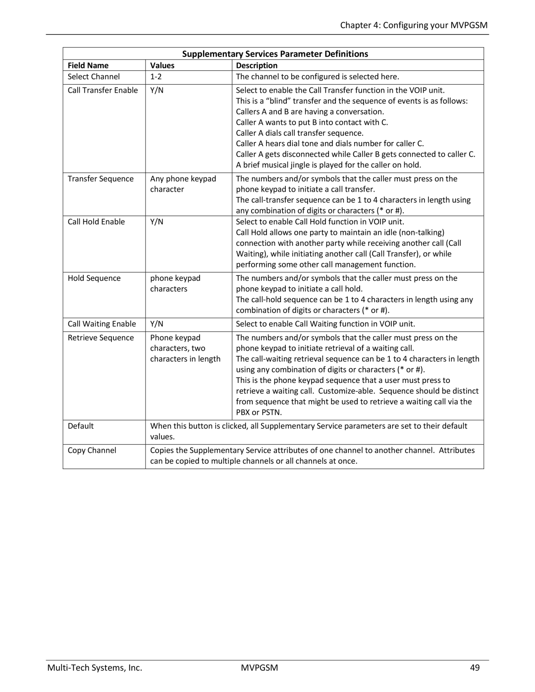 Multi-Tech Systems MVPGSM-2 manual Supplementary Services Parameter Definitions, Field Name Values Description 