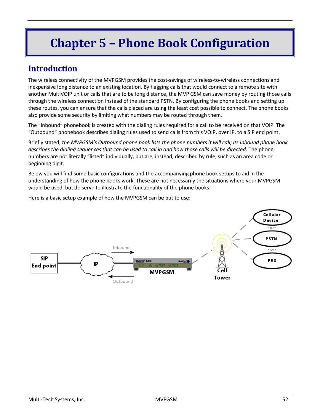 Multi-Tech Systems MVPGSM-2 manual Phone Book Configuration, Introduction 