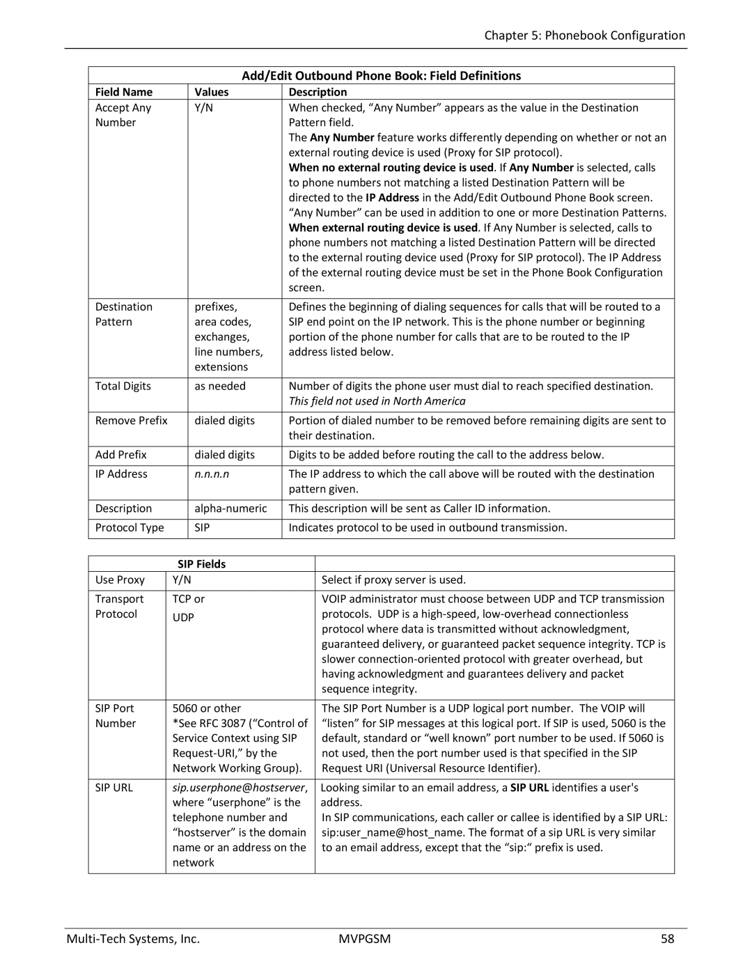 Multi-Tech Systems MVPGSM-2 manual Add/Edit Outbound Phone Book Field Definitions, SIP Fields 