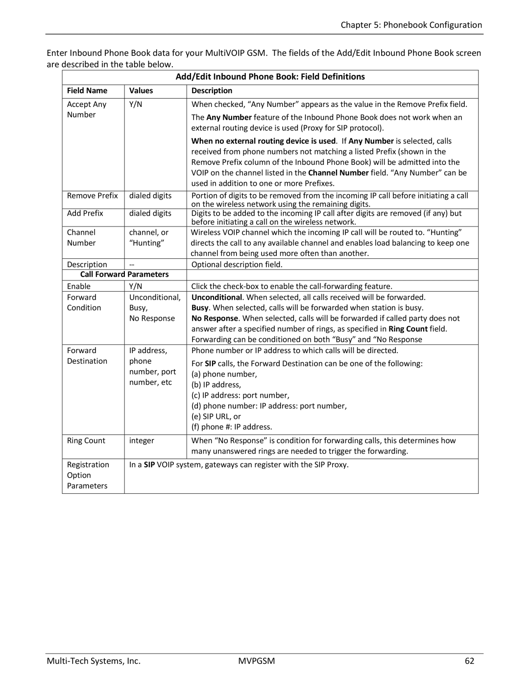 Multi-Tech Systems MVPGSM-2 manual Add/Edit Inbound Phone Book Field Definitions, Call Forward Parameters 