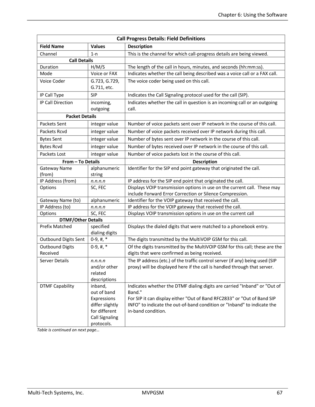 Multi-Tech Systems MVPGSM-2 manual Call Progress Details Field Definitions, Call Details, Packet Details, From To Details 