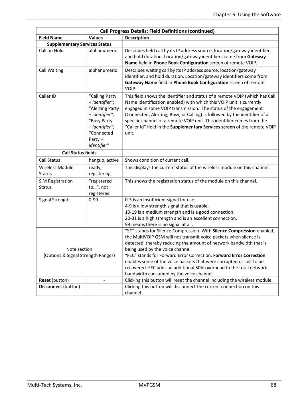 Multi-Tech Systems MVPGSM-2 manual Field Name Values Supplementary Services Status, Call Status Fields 