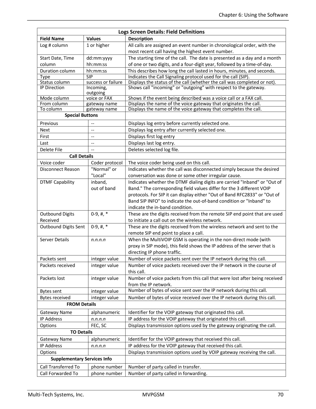 Multi-Tech Systems MVPGSM-2 manual Logs Screen Details Field Definitions, Special Buttons, Supplementary Services Info 