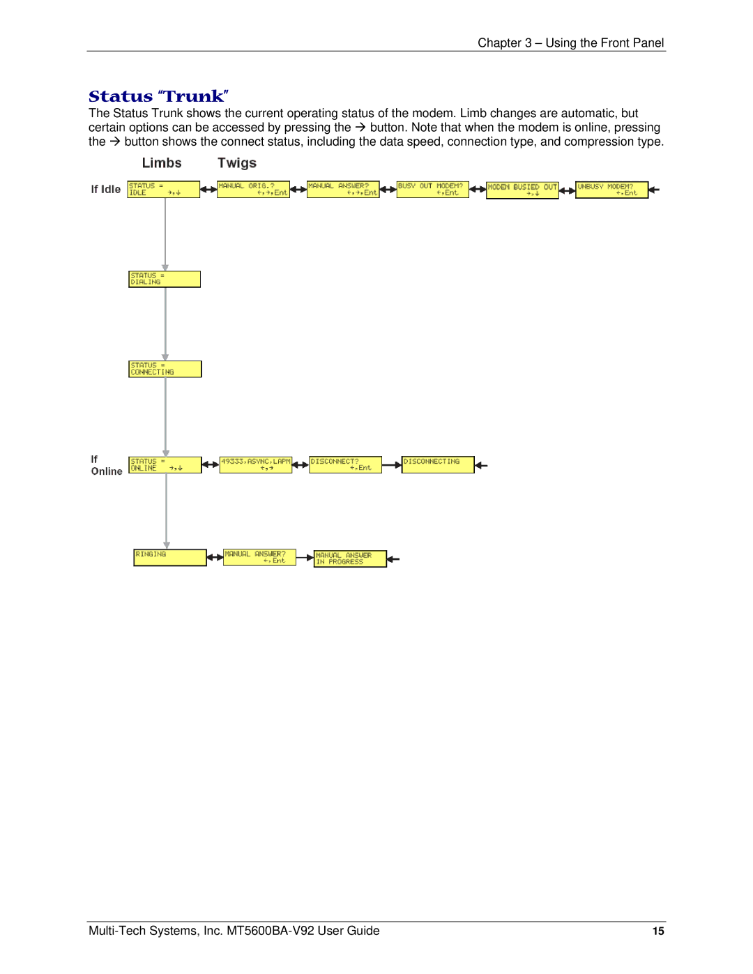 Multi-Tech Systems PN S000408C manual Status Trunk 