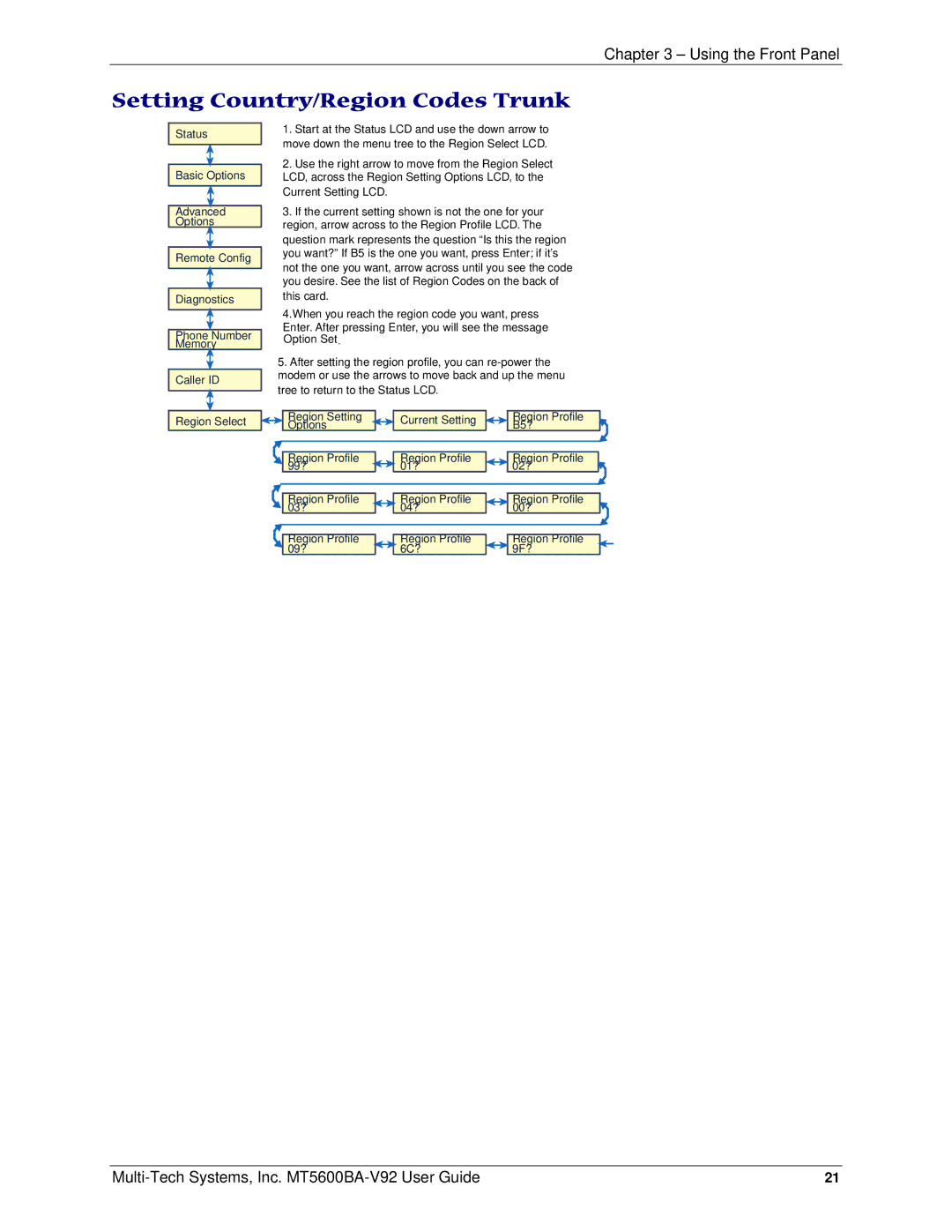 Multi-Tech Systems PN S000408C manual Setting Country/Region Codes Trunk, Caller ID Region Select 