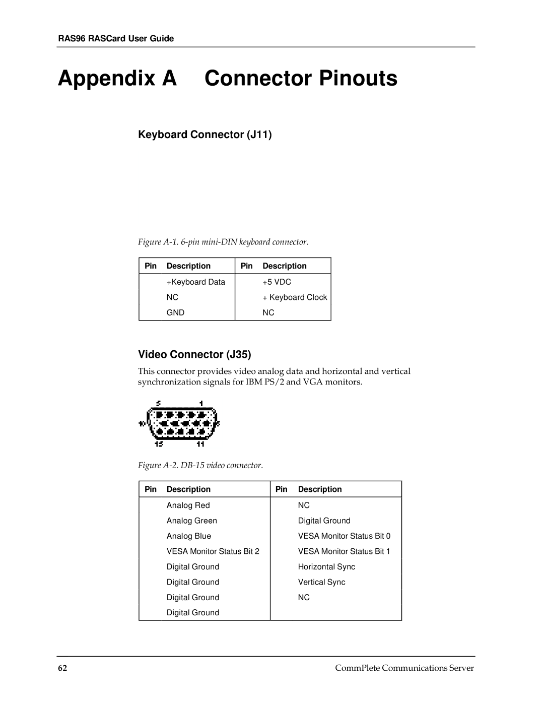 Multi-Tech Systems RAS96 manual Appendix a Connector Pinouts, Keyboard Connector J11, Video Connector J35 